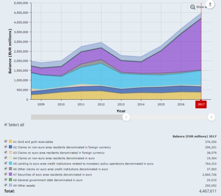 QE bilancio banca centrale europea