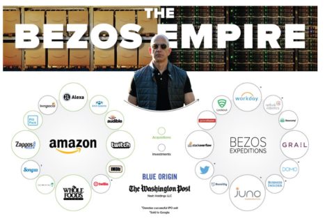 the bezos empire