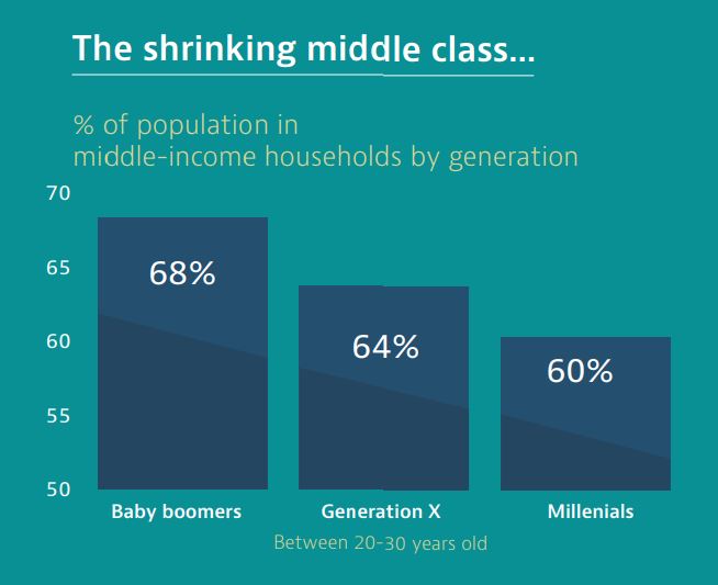 Middle class, classe media