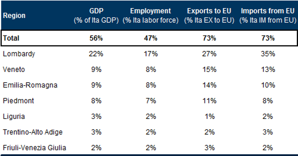 produzione economica del nord italia